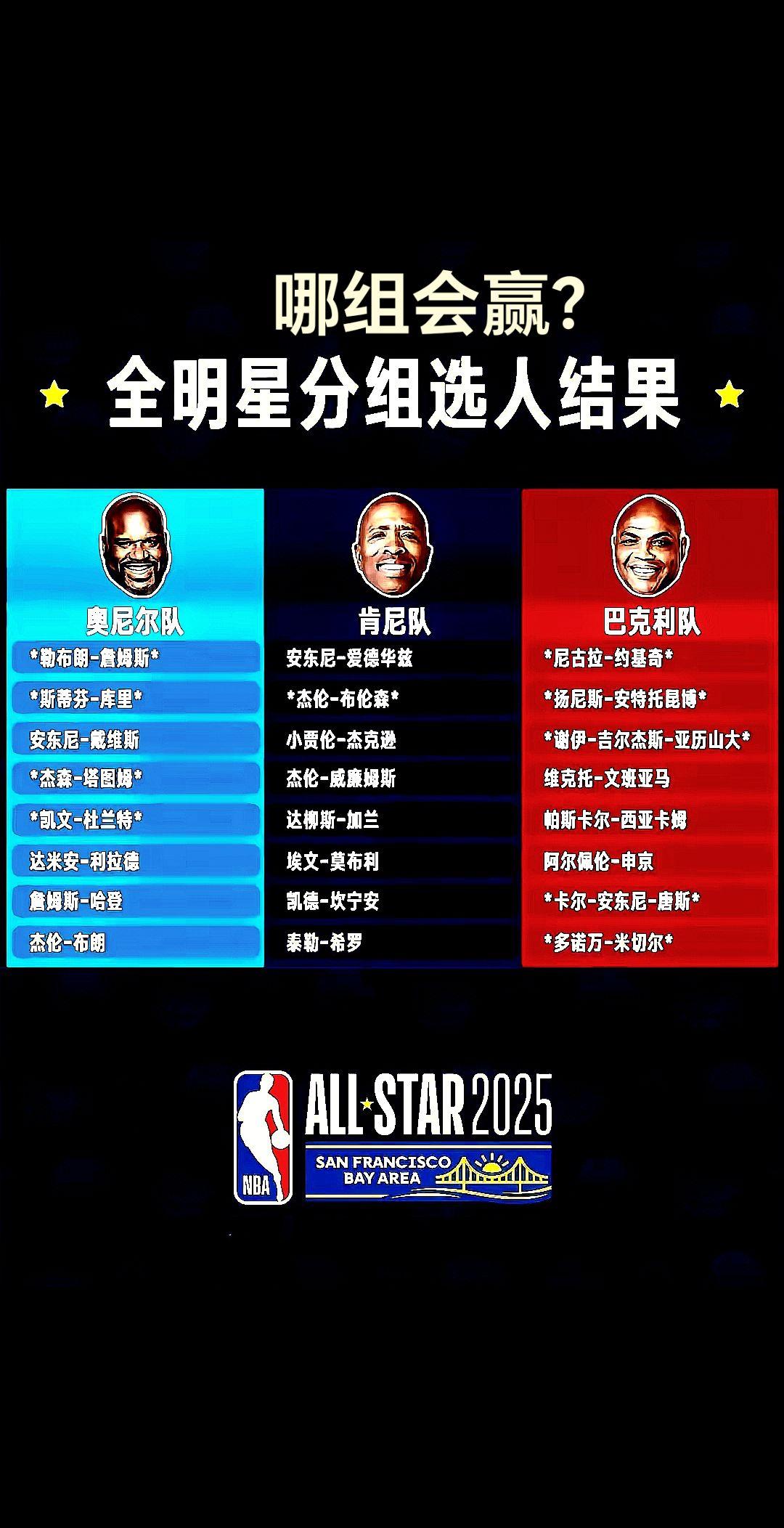 od体育视频-全明星篮球赛：欧洲队完胜全明星队的简单介绍