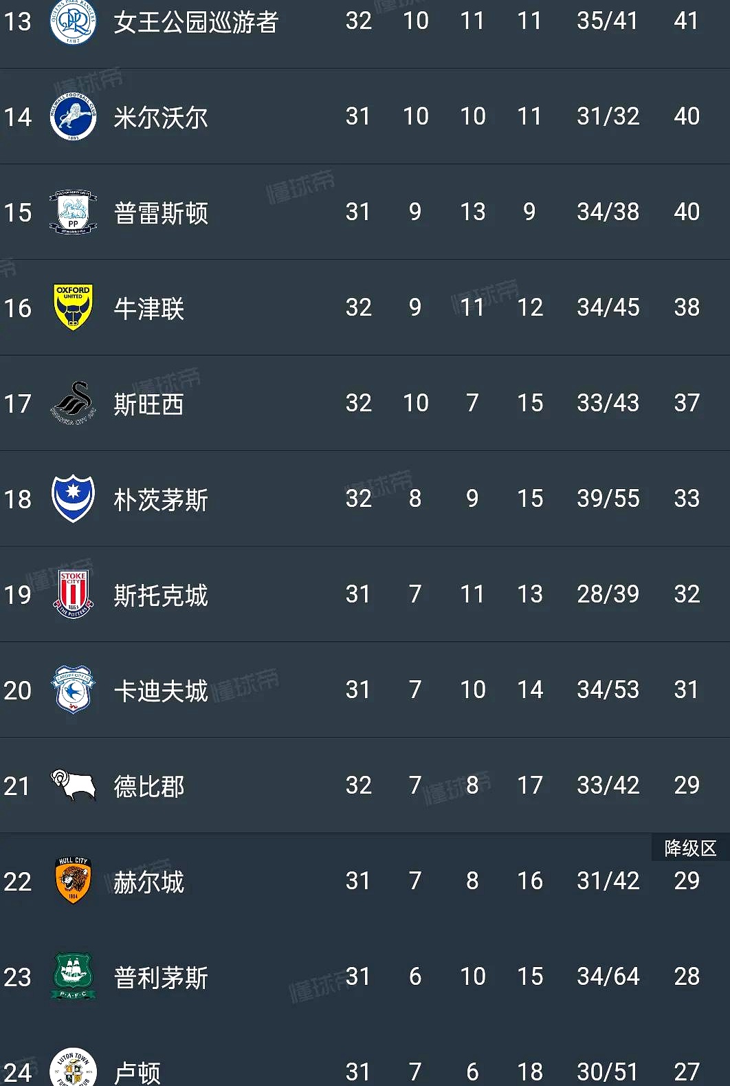 od体育vip注册-狼堡客场战平，联赛积分榜排名保持不变