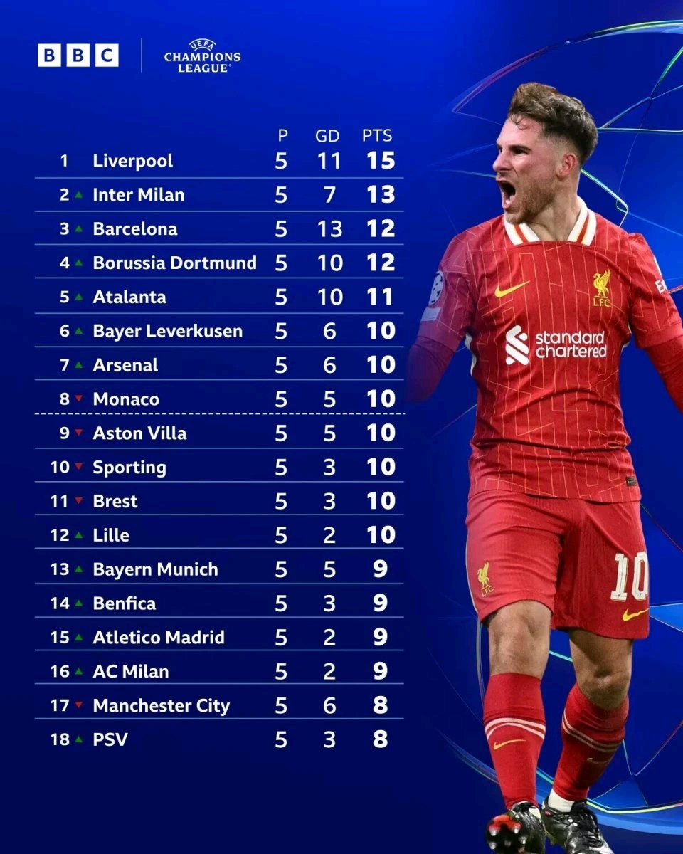 莱比锡击败曼城,成功跻身欧冠八强的简单介绍 莱比锡击败曼城,成功跻身欧冠八强的简单介绍