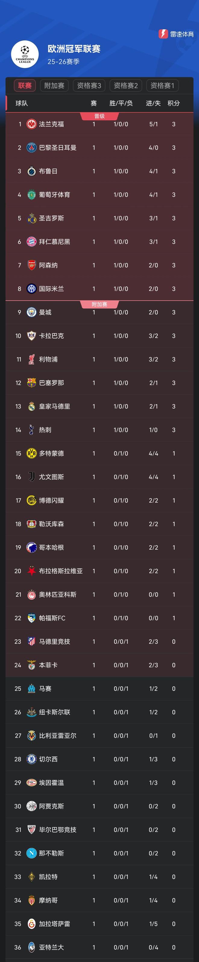 法兰克福主场战平对手,难得一分的简单介绍 法兰克福主场战平对手,难得一分的简单介绍